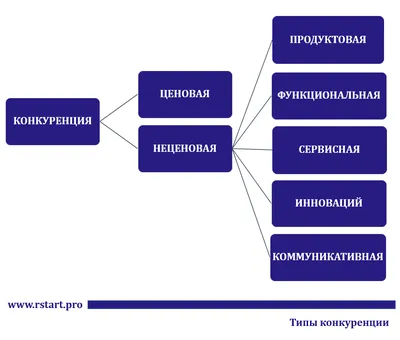 Почему конкуренция делает нас лучше - BRIK consulting