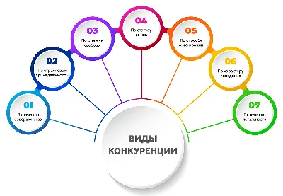 Неценовая конкуренция: что это такое и зачем она нужна бизнесу, какие виды  существуют и как ее использовать