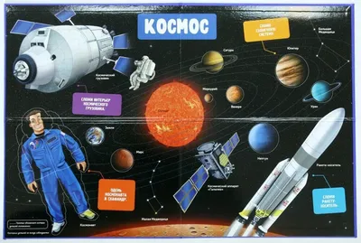 Детская энциклопедия для дошкольников \"Космос\" (614009) купить в Киеве,  цена в Украине ❘ Dytsvit