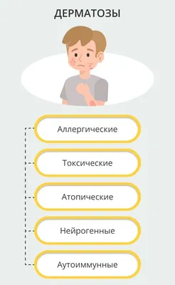 Красный плоский лишай - Дерматологическая патология - Справочник MSD  Профессиональная версия