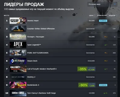 В Steam стартовал Pirates vs. Ninjas Fest: геймерам предлагаются классные  игры в двух популярных сеттингах | gagadget.com