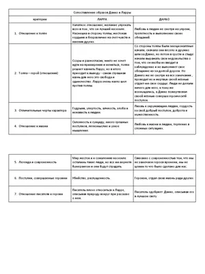 Легенда о Данко — МКТ \"На Пироговке\"