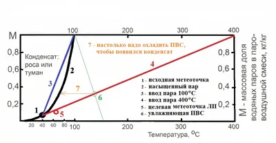 Рейтинг печей для русской бани: Топ-3 печи для создания лёгкого пара в бане  | Баня | От А до Я | Дзен
