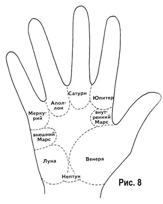 [67+] Линия брака на руке в картинках обои