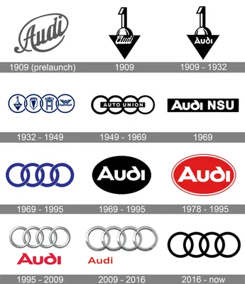 Audi Logo, symbol, meaning, history, PNG, brand