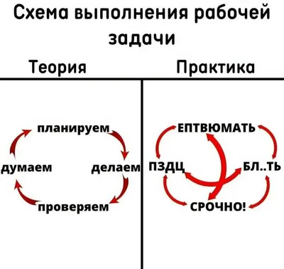 ВПР. Математика. 4 класс. Тренировочные работы | Дефектология Проф