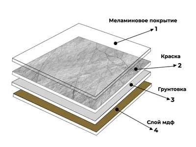 Профиль МДФ 1003 Дуб венге(Россия) паз8мм пвх | интернет-магазин МВМ