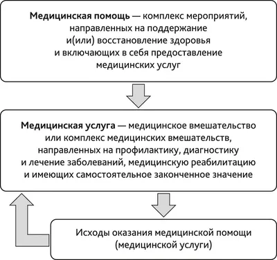 Задачам медицины Президент уделяет особое значение!