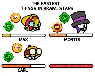 Brawl stars meme | Brawl, Star character, Star coloring pages