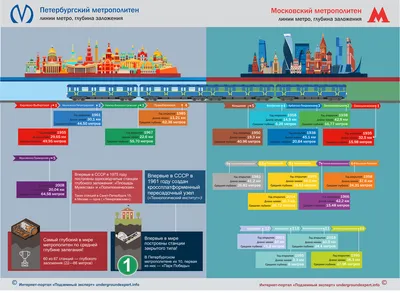 Метро Санкт-Петербурга - схема метрополитена, стоимость проезда, история  строительства