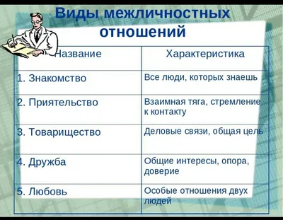 Межличностные отношения в коллективе - Самарский медицинский и  психологический реабилитационный центр