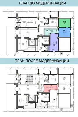 Модернизация и доработка сайтов - индивидуальные решения, эффективная  модернизация| Digital-агентство WebRang