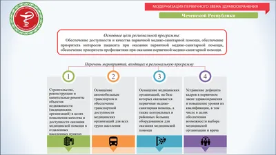 Комплексный план модернизации и расширения магистральной инфраструктуры —  Национальный проект «Комплексный план модернизации и расширения  магистральной инфраструктуры»