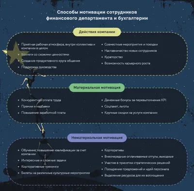 📈 Формула мотивации: как посчитать мотивационный потенциал своей работы  Мотивационный потенциал работы можно рассчитать по определенной… | Instagram