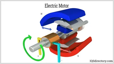 Electric Motors: Types, Applications, Construction, and Benefits