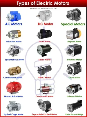 Electric Outboard Motor | ePropulsion