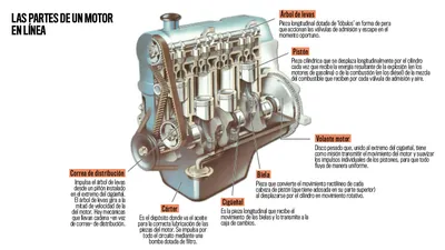 How Electric Motors Work | HowStuffWorks