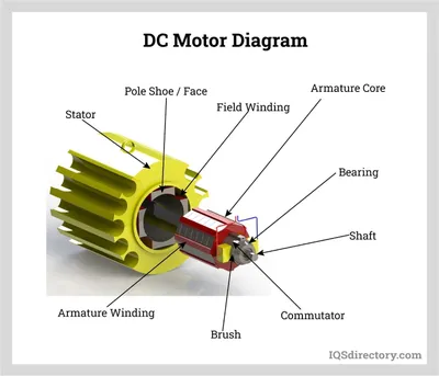 Integrated Motor Assist - Wikipedia