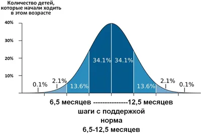 9 месяцев нам сегодня 🥳🥳🥳 Как же быстро летит время. Люблю тебя доченька  🫶💋💘 | Instagram