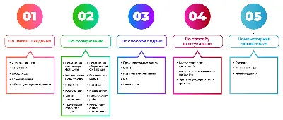 101 необычный фон для презентации онлайн – Canva