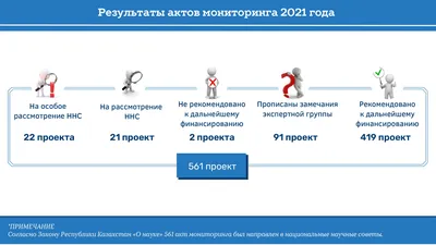 10.02.2024 — Космическая эпоха: конкурс исследовательских проектов и научных  открытий для студентов и учащихся образовательных учреждений — Конкурсы для  студентов и учащихся