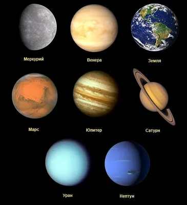 [88+] Название планет с картинками обои