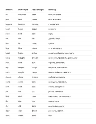Неправильные глаголы в английском языке | SmartMe Онлайн платформа для  обучения и изучения английского