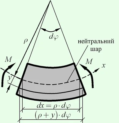 Почему вроде бы нормальные люди поддерживают войну в Украине - Русская  служба The Moscow Times