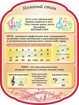 Список музыкальных символов - list of musical symbols