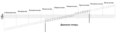 Нотные Знаки — стоковая векторная графика и другие изображения на тему Без  людей - Без людей, Векторная графика, Знак - iStock