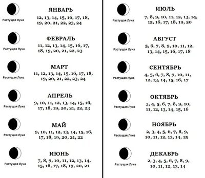 28 января. Нумерология. Позитивные картинки. | Жизнь - территория успеха |  Дзен