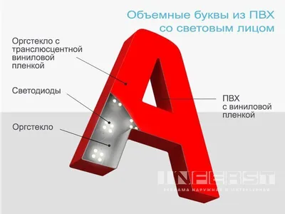 Буквы из нержавеющей стали - цена на стальные буквы в Москве