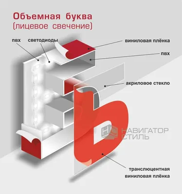 Настройка объемных геометрических окрашенных форм. Объемные геометрические  формы вращения Иллюстрация вектора - иллюстрации насчитывающей  представление, плакат: 182966827