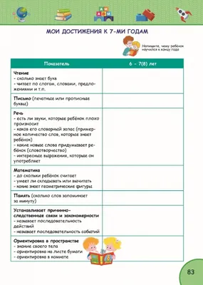 Портфолио дошкольника: структура, функции, примеры - Издательство «Планета»