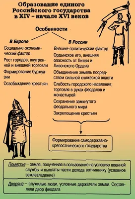 Образование Древнерусского государства: взгляд с Востока – тема научной  статьи по истории и археологии читайте бесплатно текст  научно-исследовательской работы в электронной библиотеке КиберЛенинка