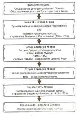 Calaméo - Образование Древнерусского государства