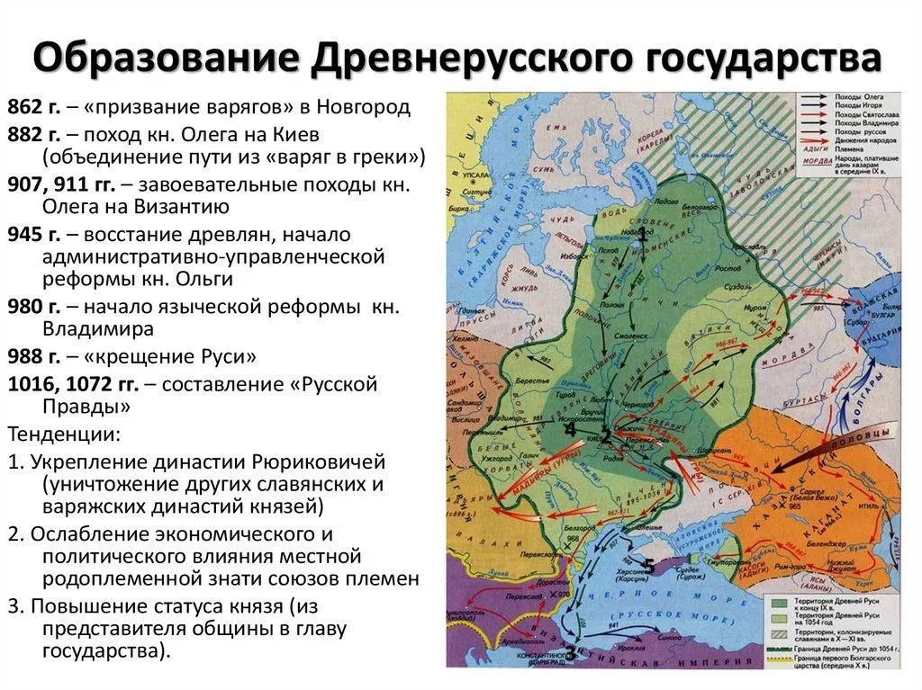 Образование древнерусского образования 9 века. Формирование территории древнерусского государства в IX веке. Образование древнерусского государства. Киевская Русь IX-XII В. Формирование территории древнерусского государства в 9 веке кратко. Образование государства восточных славян-древней Руси.