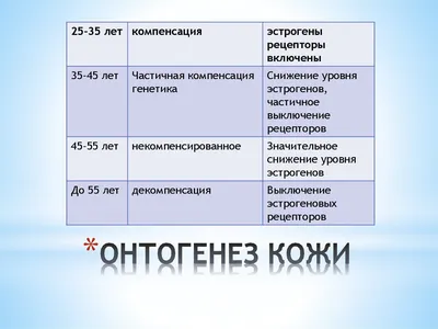 Квантованный Текст по теме «Онтогенез» – тема научной статьи по  фундаментальной медицине читайте бесплатно текст научно-исследовательской  работы в электронной библиотеке КиберЛенинка