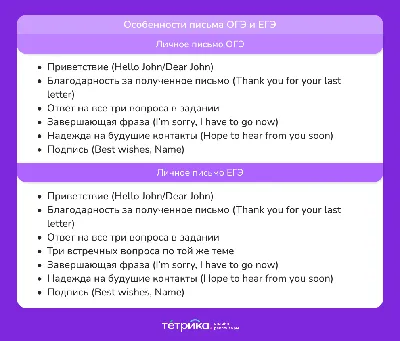 Как написать письмо на английском языке — Блог Тетрики