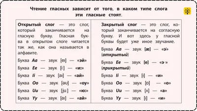 Английский язык для 2 класса