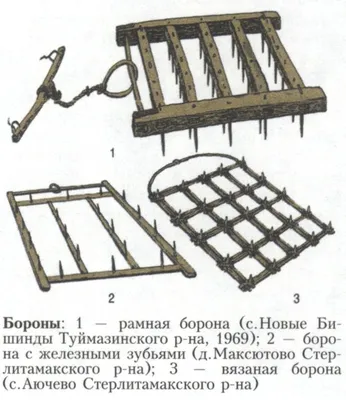 Земледельческие орудия труда