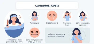 Профилактика гриппа и ОРВИ – лучше избежать, чем лечить - статьи от  компании Еламед