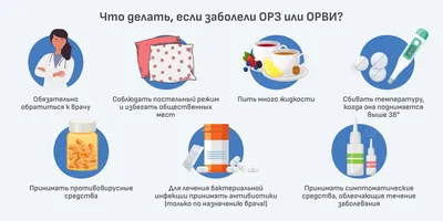 Чем отличается ОРЗ от ОРВИ: симптомы, лечение и профилактика