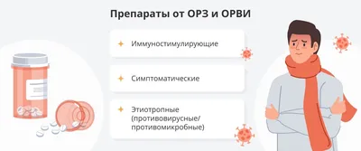 Памятка ОРЗ и Грипп: признаки болезни | Управление Роспотребнадзора по  Нижегородской области