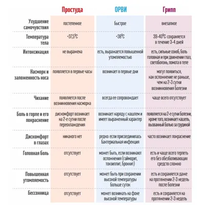 ПРЕСС-РЕЛИЗ 21 января – День профилактики гриппа и ОРЗ - Здоровый образ  жизни - Лоевская центральная районная больница