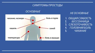 Грипп, ОРЗ, ОРВИ | Полисорб МП