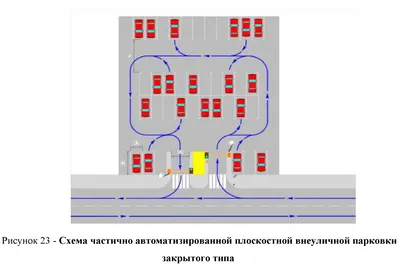 Проекты: Как бороться с парковкой на газоне? Инструкция.