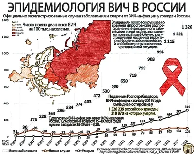 1 декабря – Всемирный день профилактики ВИЧ/СПИД 2019 — Берёзовская ЦРБ  имени Э.Э.Вержбицкого