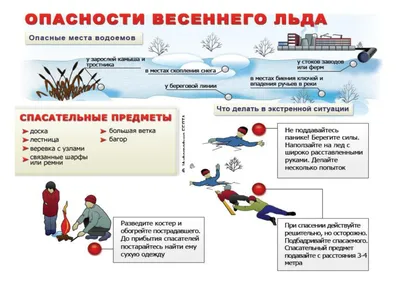 Официальный сайт МБДОУ Д/с №26 - Осторожно, тонкий лёд!