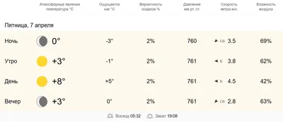 Пин от пользователя Гузаль Давлатова на доске Пятница. Доброе утро. |  Винтаж открытки, Открытки, Доброе утро